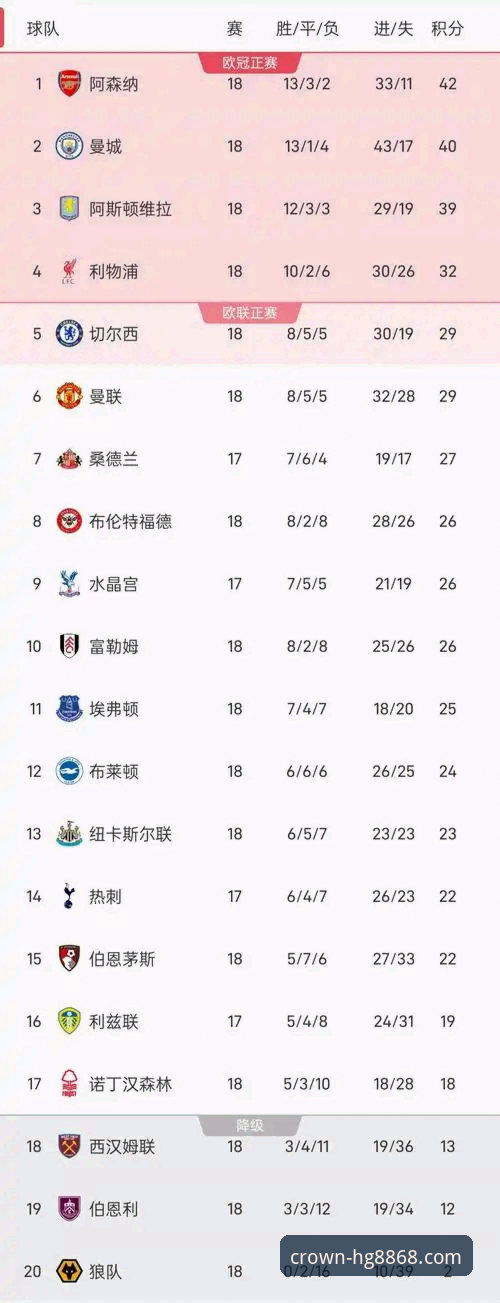 英超五月份积分榜深度评测：阿森纳领跑数据背后的战术密码